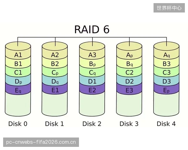 从SDI到IP的转型中，那些试图用“转换盒”绕过RAID6集群总线调度升级的方案，是否正在把转播系统引入新的技术陷阱？